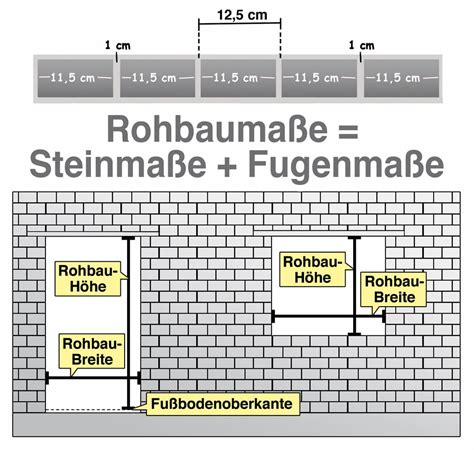 fenster rohbaumaße.